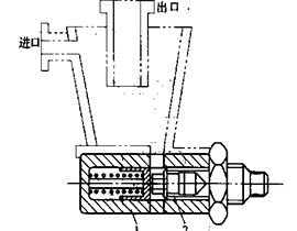 船舶柴油機油液監(jiān)測的數(shù)據(jù)來源